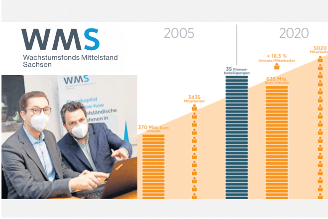 Portrait über den WMS in der LVZ